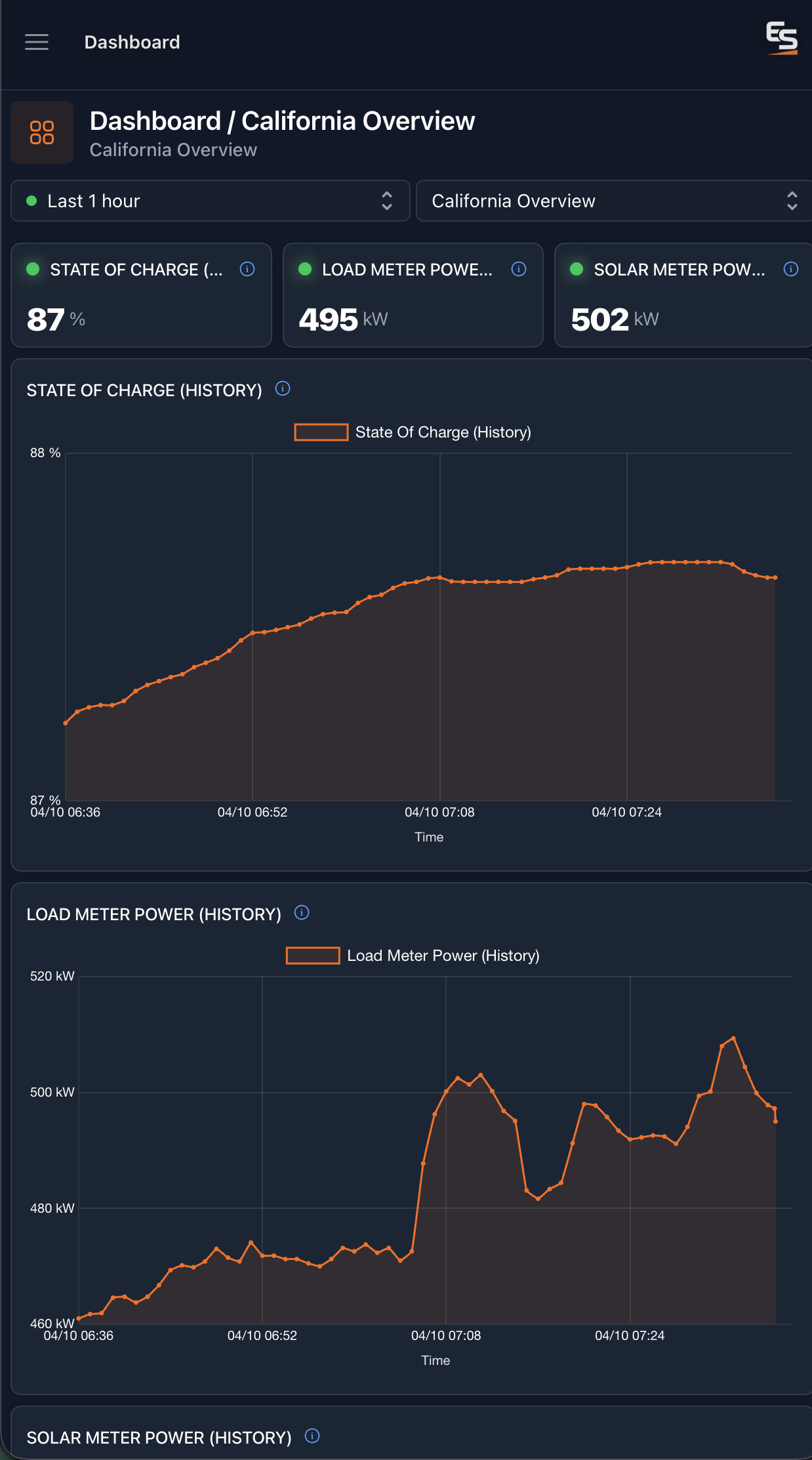 Edge Stream iPad view: site overview